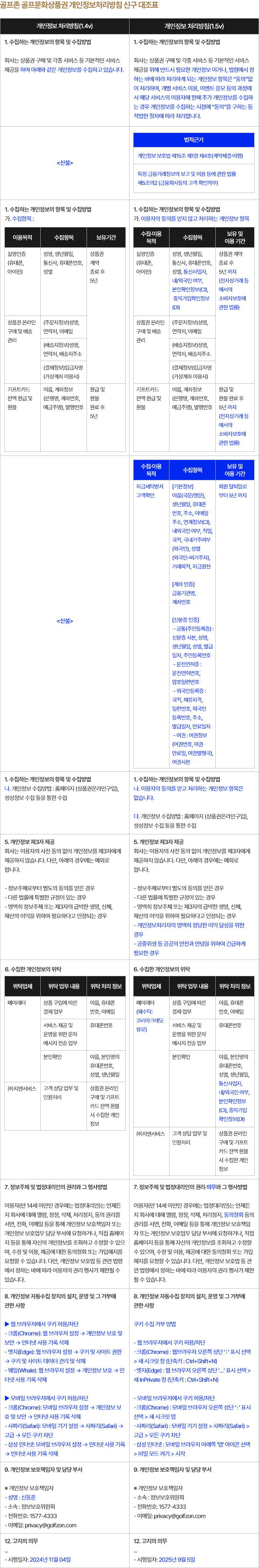 골프존 골프문화상품권 개인정보처리방침 신구 대조표